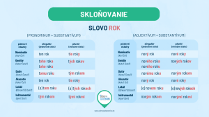 Ako spravne sklonovat v slovencine slovo rok